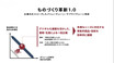 マツダの「EV専用工場は必要なし」の決断は巨額投資を避けるための苦肉の策じゃない！　マツダの工場見学で混流生産の真意をみた