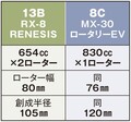 ロータリー復活！ マツダ・MX-30ロータリーEVはココが売り！