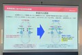 オンラインエンターテインメントを目いっぱい楽しめる！高音質にもこだわったパイオニア「カロッツェリア」の最新モデルを一挙紹介