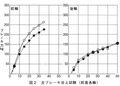 フェアレディZ432の真実 名車再考 日産フェアレディZ432 Chapter2 再録MotorFan Road TEST（1970年1月号）