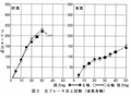 フェアレディZ432の真実 名車再考 日産フェアレディZ432 Chapter2 再録MotorFan Road TEST（1970年1月号）