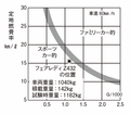 フェアレディZ432の真実 名車再考 日産フェアレディZ432 Chapter2 再録MotorFan Road TEST（1970年1月号）