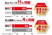 新世代ブリザック「WZ-１」が誕生！「ENLITEN」が、超人気スタッドレスの性能を「もっと断トツ！」に変える