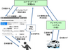 バーチャルパワープラントってなんだ？日産と東電がEVを活用したVPP実証試験を開始