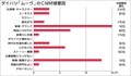 〈2025年6月度CM好感度ランキング〉ダイハツ「ムーヴ」　海辺のイラストをバックに走る白い車体が映える