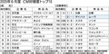 〈2025年6月度CM好感度ランキング〉ダイハツ「ムーヴ」　海辺のイラストをバックに走る白い車体が映える