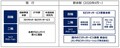 進化か? 退化か?? ホンダまさかの大改革実施 その中身と事情