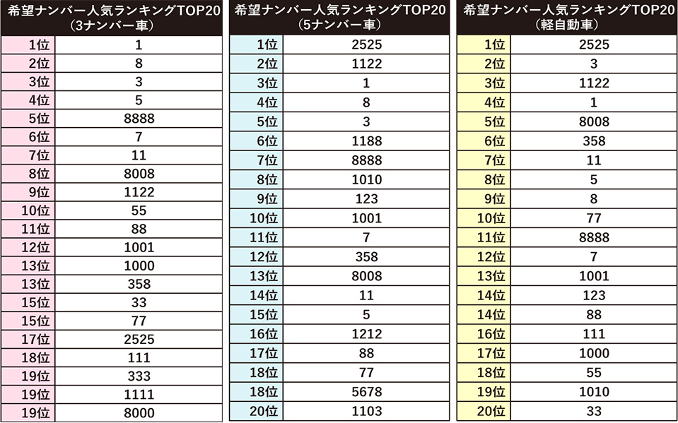 いろんな願いが込められてます 希望ナンバー十人十色物語 ベストカーweb 自動車情報サイト 新車 中古車 Carview