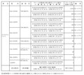 メルセデス・ベンツ「Sクラス」7千台超にリコール ブレーキホースに不具合