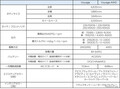 ヒョンデのEV『アイオニック5』、1000V級の超急速充電に対応
