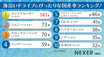 海沿いドライブにぴったりな国産車ランキング！1位に選ばれたのは…？