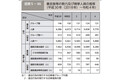 なぜ成人式の「族車」減った？ 過去には「やり過ぎ改造」も!? 北九州のド派手衣装はNYで大絶賛!? 「成人式」の現状いかに