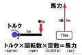 実際どうなの？　新基準原付の「最高出力4.0kW以下」って、速い？　遅い？