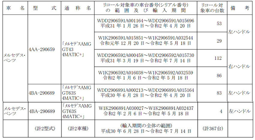 【リコール】メルセデス・ベンツ「AMG GT」のハブキャップに不具合