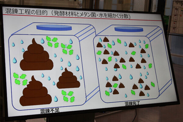 「ウンチから電気作りま～す」ダイハツの驚愕チャレンジどうやって？ 将来はそれでクルマづくりの動力へ