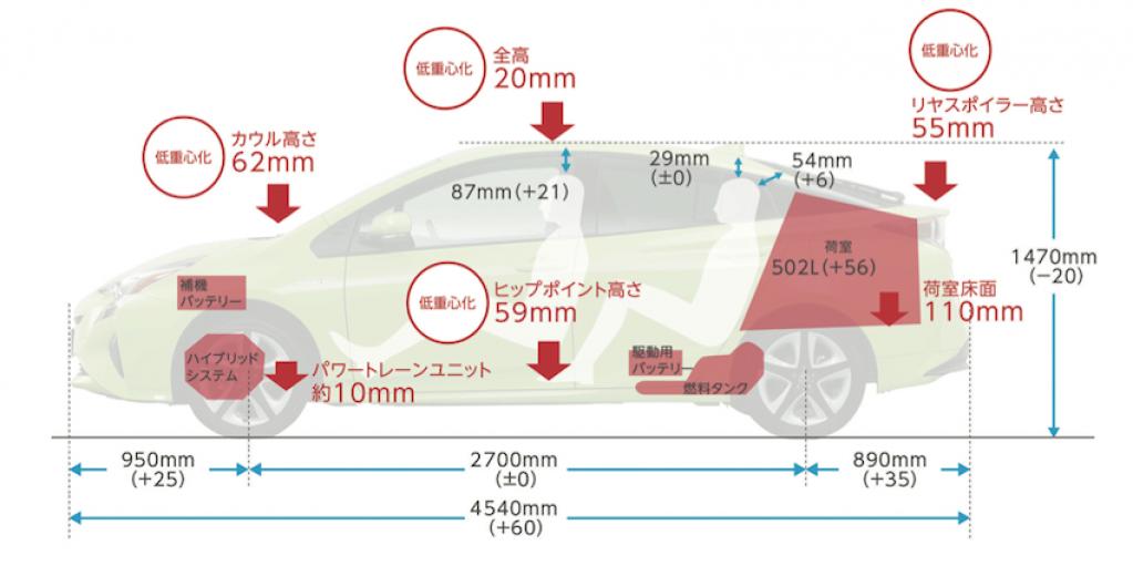 トヨタ・プリウスのメカニズムを徹底解説！