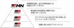【270馬力のヤリスGR-4 カローラGRスポーツ発売】トヨタGR怒涛の新車攻勢!!