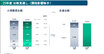 日産　決算発表で大幅赤字と大規模リストラ　販売収益拡大と手持ち資金のタイトロープ