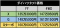 ダイハツ内の喰い合い!? 新規獲得!? 好調タフトはどんな人が買っているのか？