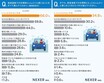 高速道路での渋滞…なかなか進まないイライラより深刻？ 66％が感じた不安とは