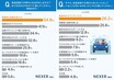 高速道路での渋滞…なかなか進まないイライラより深刻？ 66％が感じた不安とは