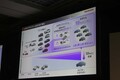 「EV化を一気に進めようと思ったけどやっぱり2030年はハイブリッドが主役で行きます！」　ホンダの柔軟な変更はアッパレな決断!!