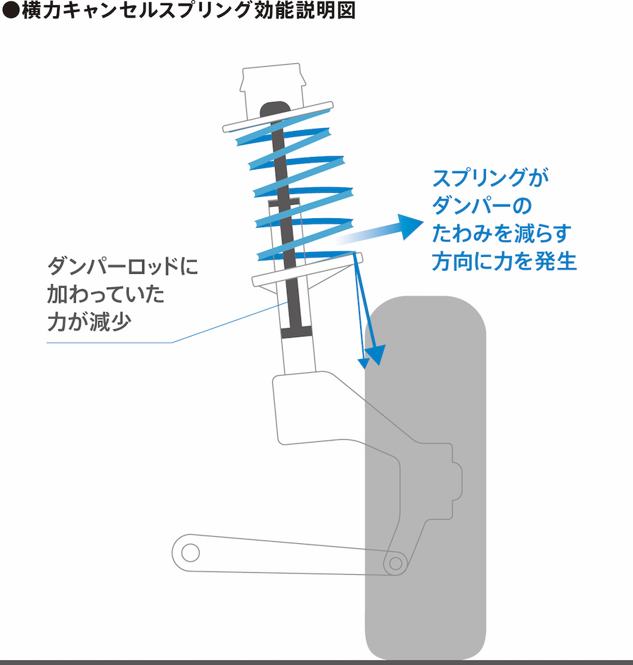 ホンダn One新型デビュー Rsグレードにffターボ6速mt搭載 Auto Prove 自動車情報サイト 新車 中古車 Carview