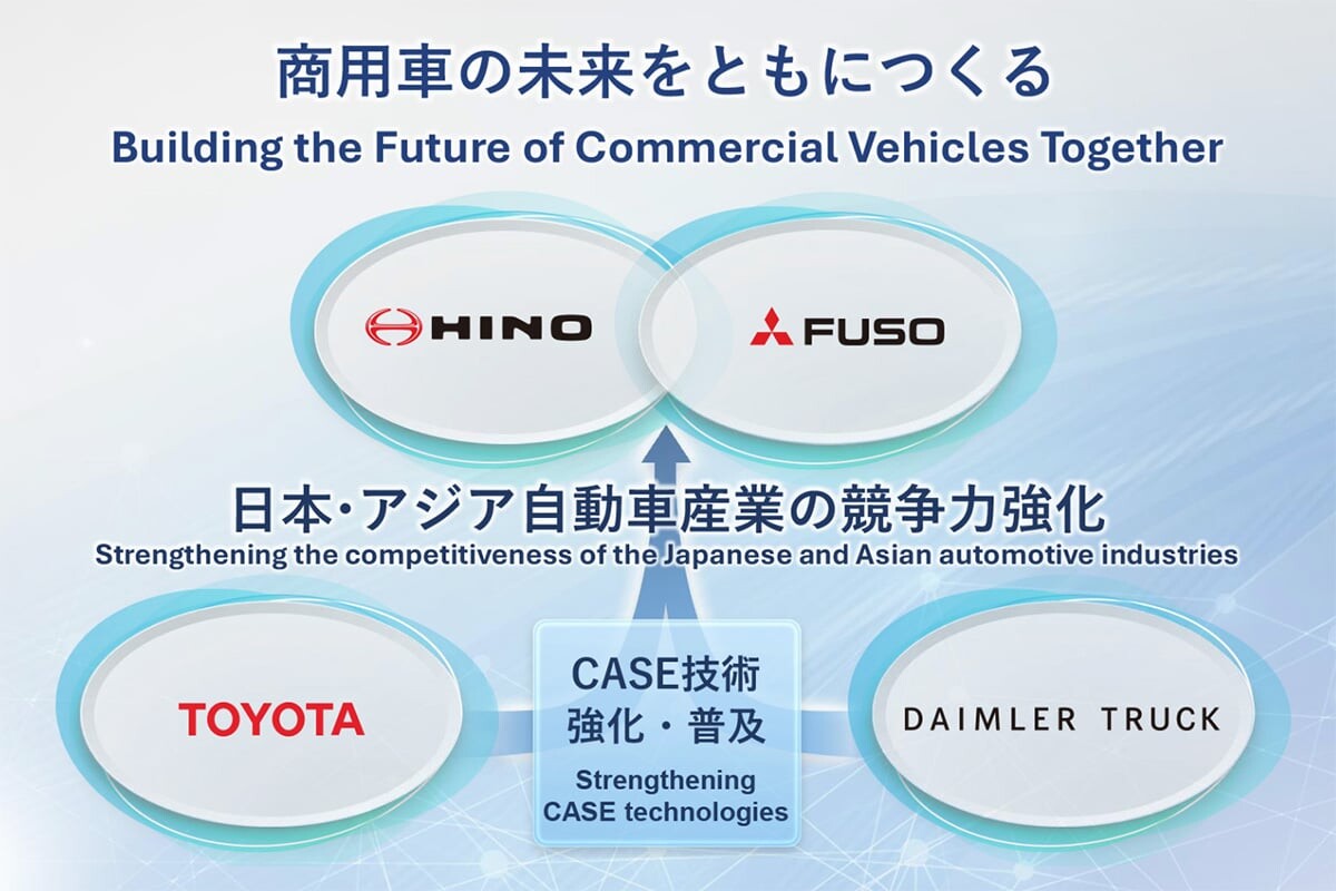 三菱ふそうと日野、経営統合で最終合意 トヨタ・ダイムラートラックが描く商用車新時代の幕開けとは