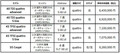 アウディA4セダン/A5スポーツバックのディーゼルモデルに試乗（35TDI/40TDI+7速Sトロニック）