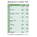 9月のSUVマーケット、トヨタ・ライズが久々の首位に！（24年9月の軽自動車を含むSUV車販売登録ランキングTOP20）