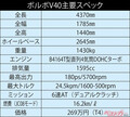 チョーお得!?　ボルボの最小5ドア V40試乗プレイバック　ゴルフ Aクラス レクサスCT200hと渡り合う実力はあるか？