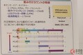 キヤノンが暗闇でも歩行者を認識する「SPADイメージセンサー」を発表！ 米国規制強化にも対応か 2031年に量産目指す