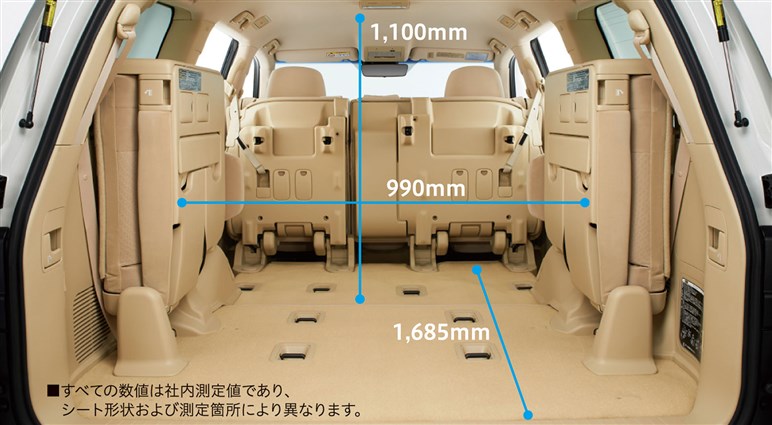 日本が誇る本格四駆「ランドクルーザー」の特徴をチェックした