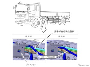 日野『プロフィア』2827台でリコール…配線の設計不備で火災のおそれ