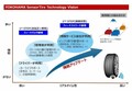 横浜ゴム、モビリティの変化に対応した乗用車用タイヤセンサーの中長期的な技術開発ビジョン「SensorTire Technology Vision」を発表