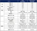 黒の「ゴルフR」は一味違う！ ドリフトモード搭載の限定車、フォルクスワーゲンより到着