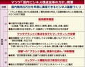 マツダ、国内販売を立て直し　年販20万台へ10都市を「重点市場」に位置づけ