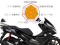 SBS のブレーキパッド「RST」に新製品6モデルが追加！「MS」シリーズには PCX 用が登場