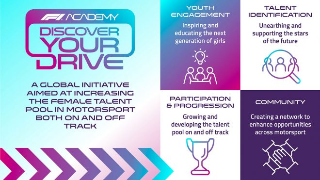 女性ドライバーの発掘や育成のため新プログラム『F1 Academy  Discover Your Drive』を開始