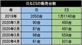 起死回生なるか レクサスISの大幅変更最新情報