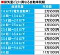 給付金より先に来た…今年も納期限直前！ 日本の自動車税はこのままでいいのか