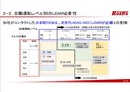 意外と知らない小糸製作所　ヘッドランプの進化とLiDAR技術