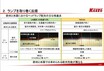 意外と知らない小糸製作所　ヘッドランプの進化とLiDAR技術