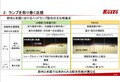 意外と知らない小糸製作所　ヘッドランプの進化とLiDAR技術