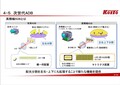 意外と知らない小糸製作所　ヘッドランプの進化とLiDAR技術