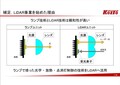 意外と知らない小糸製作所　ヘッドランプの進化とLiDAR技術