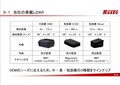 意外と知らない小糸製作所　ヘッドランプの進化とLiDAR技術