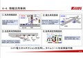意外と知らない小糸製作所　ヘッドランプの進化とLiDAR技術