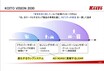 意外と知らない小糸製作所　ヘッドランプの進化とLiDAR技術