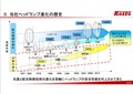 意外と知らない小糸製作所　ヘッドランプの進化とLiDAR技術